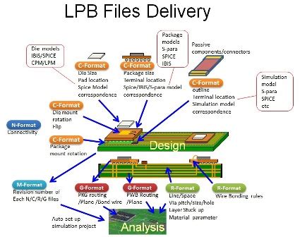 LPB Files .
